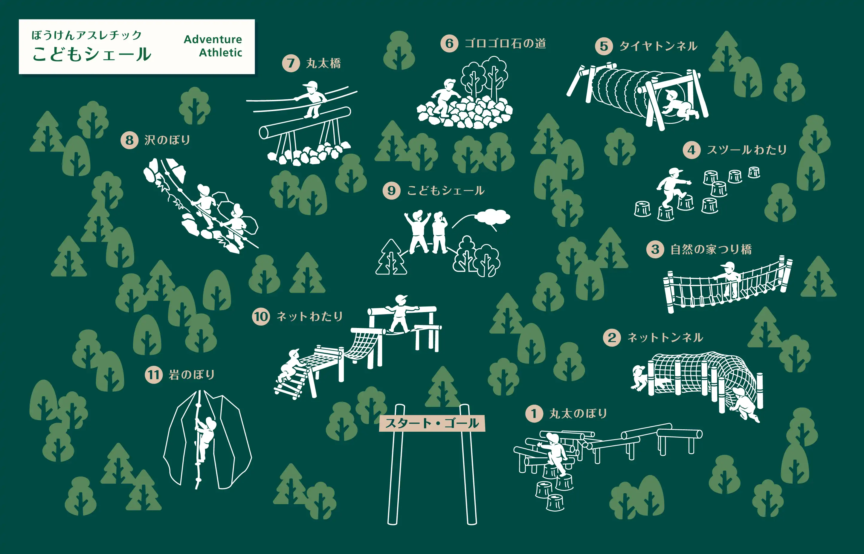 フィールドマップ